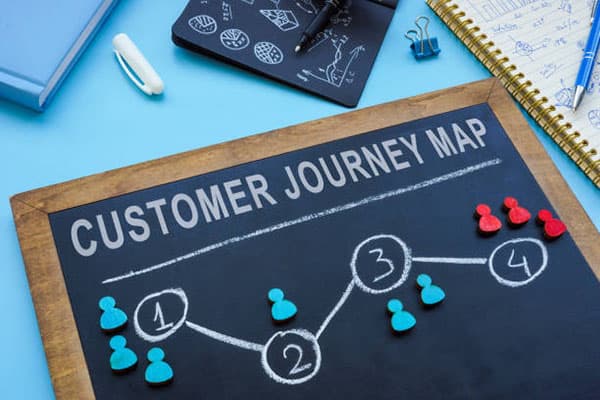 Customer Journey là gì? Ứng dụng trong chiến lược tiếp thị